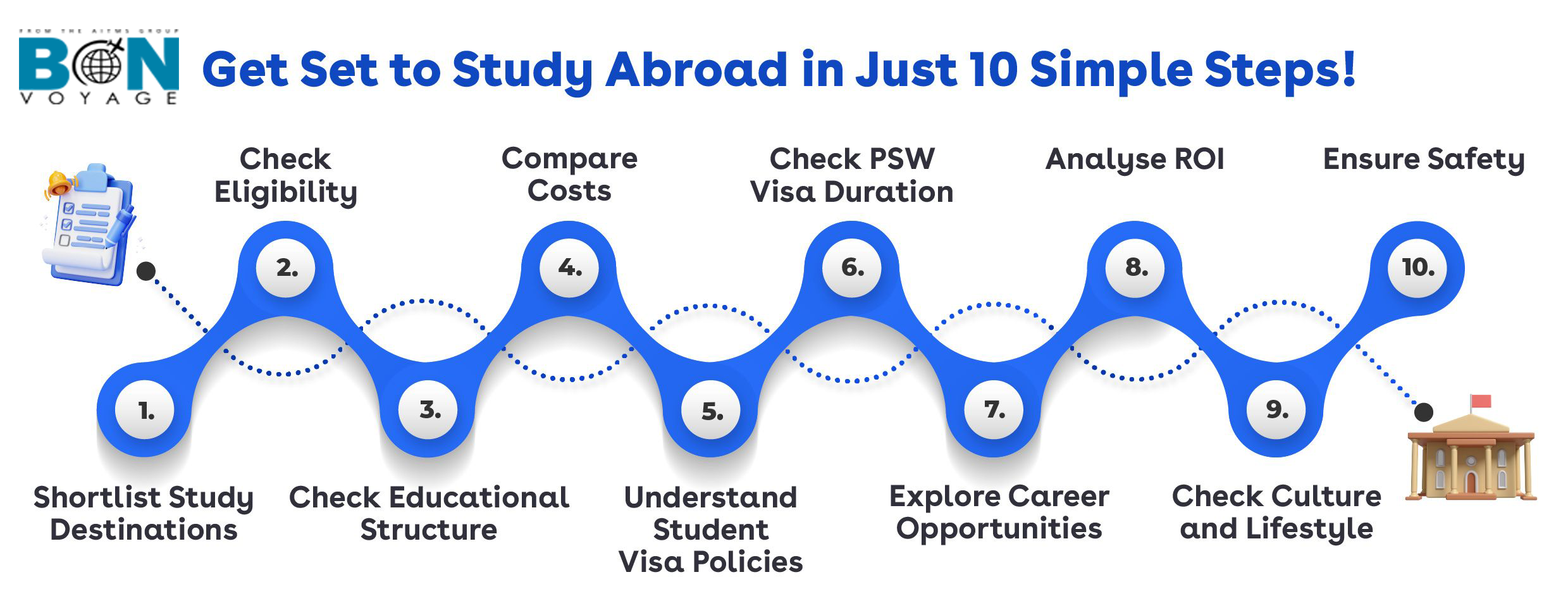 Steps_to_Study_Abroad
